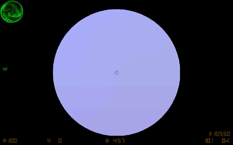 Then Scope